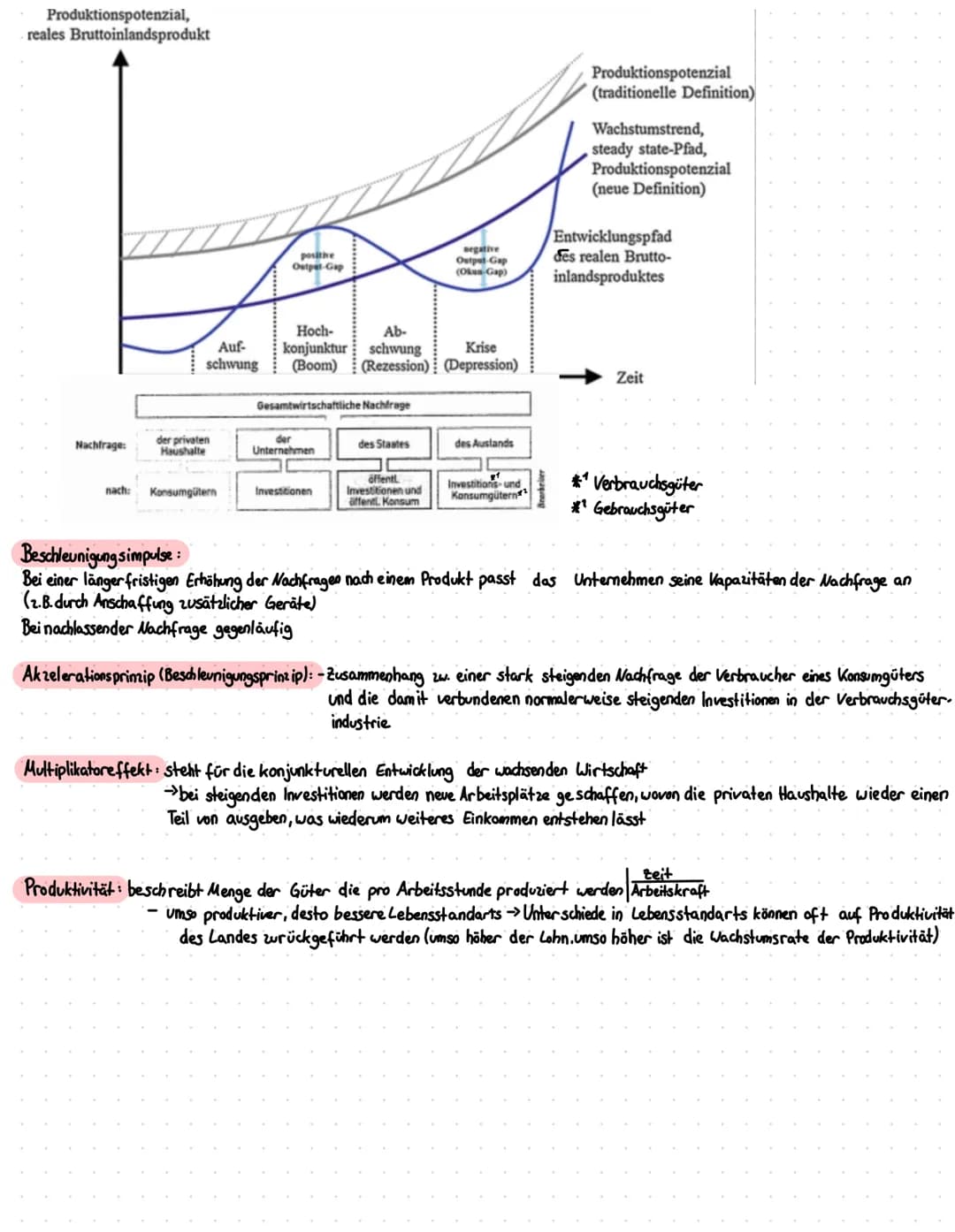 Wirtschaftskrisen- und Schwankungen
Konjuktur/BIP:
-beschreibt die wirtschaftliche Lage eines Landes
-Ab-und Aufschwankungen der Wirtschaft.