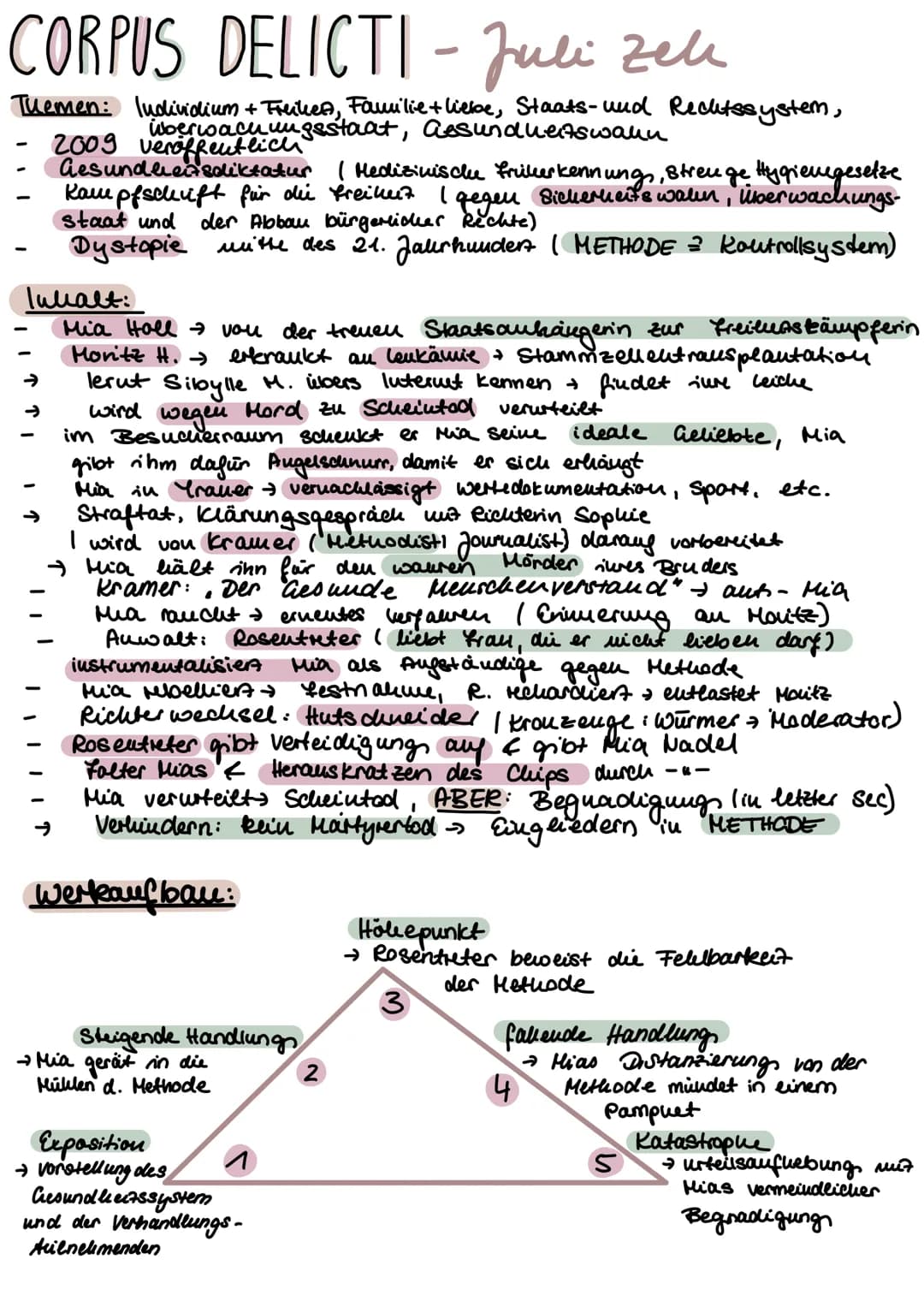 CORPUS DELICTI- Juli zele
Themen: Individium + Freilles, Familie + liebe, Staats-und Rechtssystem,
überwachungsstaat, Gesundheitswann
2009 v