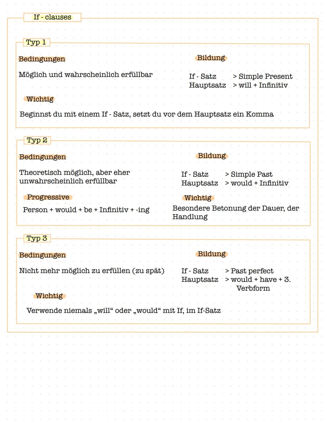Simple Present / Progressive
Normal
Person + Infinitiv Verb
He/ She / It das ,,s" muss mit
Negativ
do / does not
Klausur Nr. 1
Present
Norma