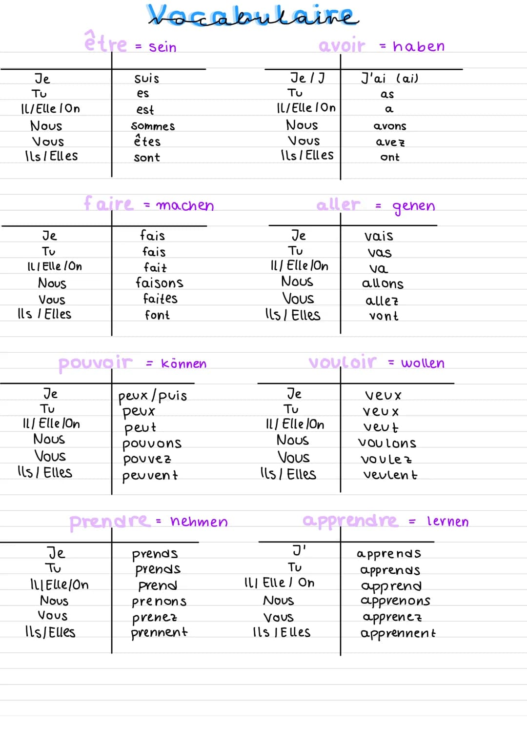Je
Tu
Il/Elle/On
Νους
Vous
Ils/Elles
Je
Tu
Il/Elle/On
Νους
Vous
Ils/Elles
Je
Tu
Il/Elle/On
Νους
Vous
Ils/Elles
être
Je
TU
Vocabulaire
faire
