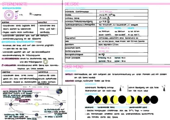 Know Erde, Sonne, Mond / Astronomie  thumbnail