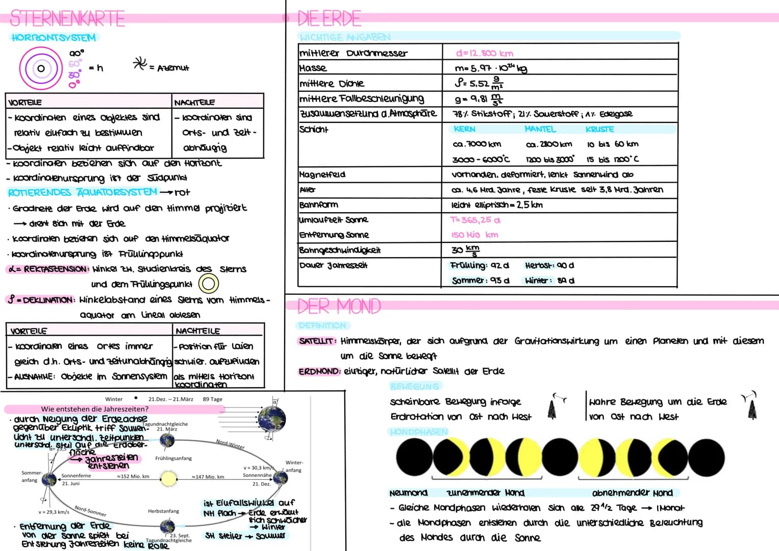 STERNENKARTE
HORRONTSYSTEM
90°
VORTEILE
- Koordinaten eines objektes sind
relativ einfach zu bestimmen
-Objekt relativ leicht auffindbar
- k