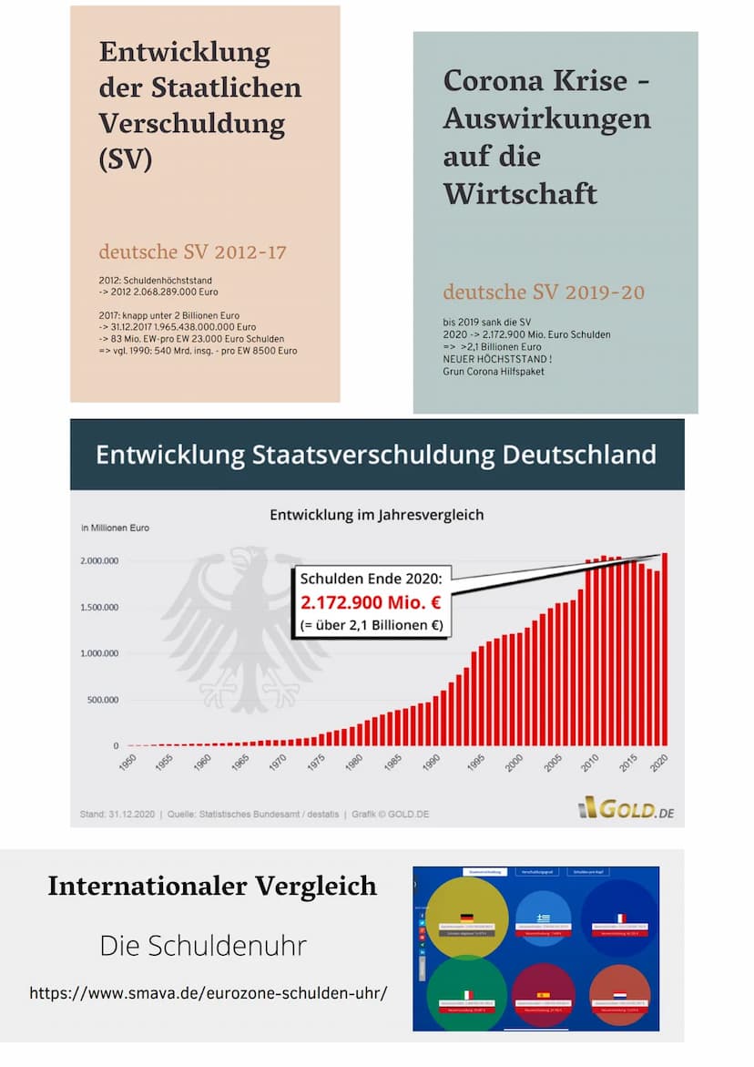 Felix, Johannes, Jonas und Vivi
STAATSVERSCHULDUNG
Dimensionen und Folgen der
Staatsverschuldung und die Diskussion
um die Schuldenbremse
ST
