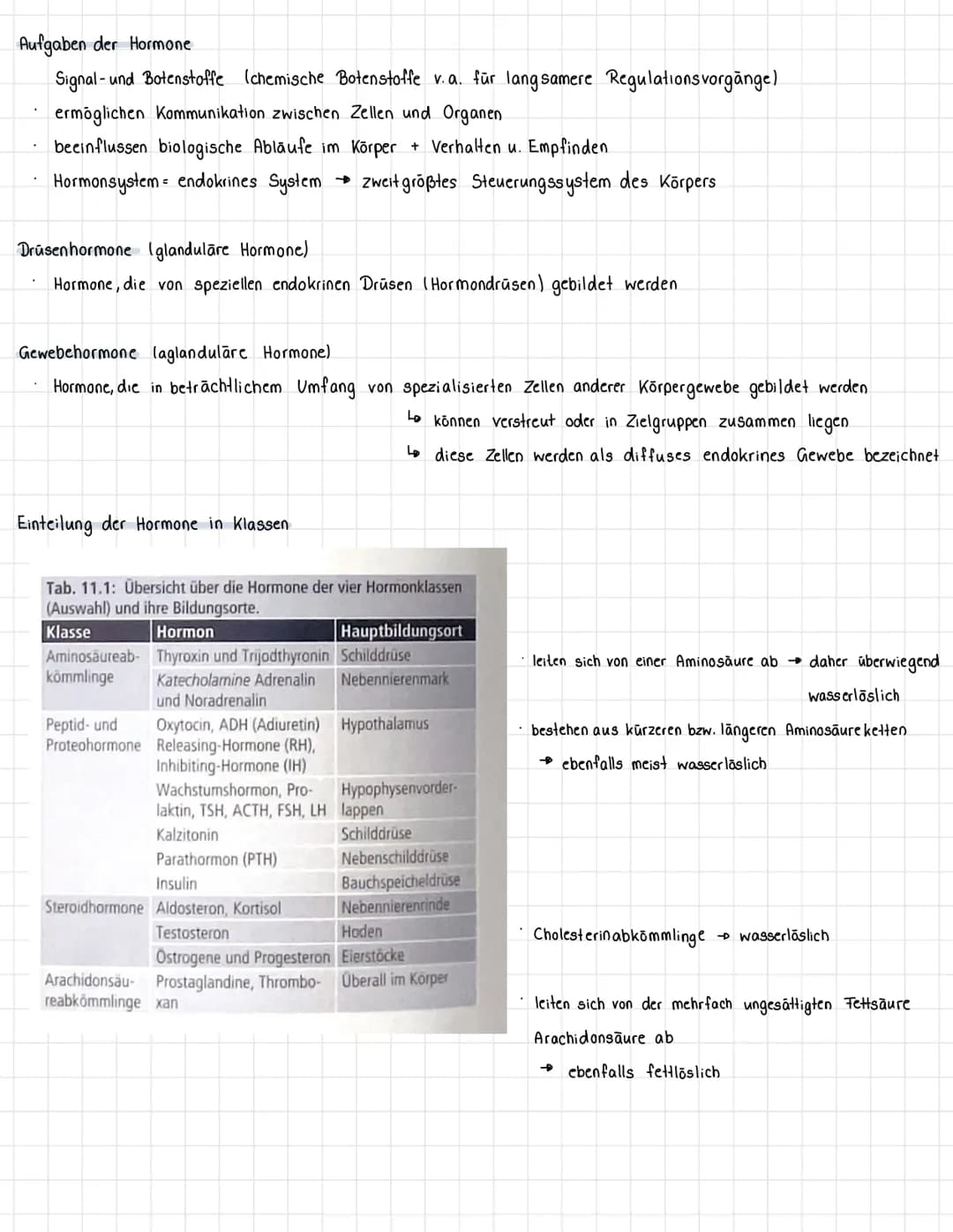 188
WIEDERHOLUNGSFRAGEN
1. Welche Aufgaben haben die Hormone? (→ 11.1)
2. Was sind Drüsen-, was Gewebehormone? (→ 11.1)
3. In welche chemisc
