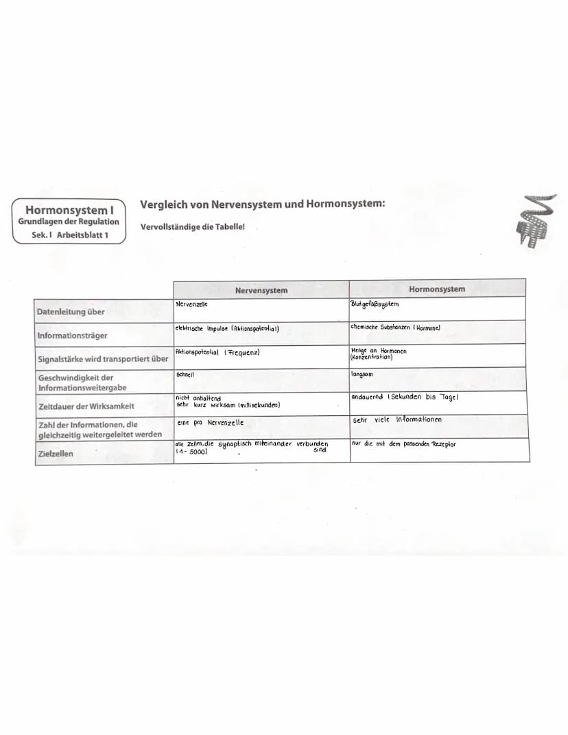 188
WIEDERHOLUNGSFRAGEN
1. Welche Aufgaben haben die Hormone? (→ 11.1)
2. Was sind Drüsen-, was Gewebehormone? (→ 11.1)
3. In welche chemisc
