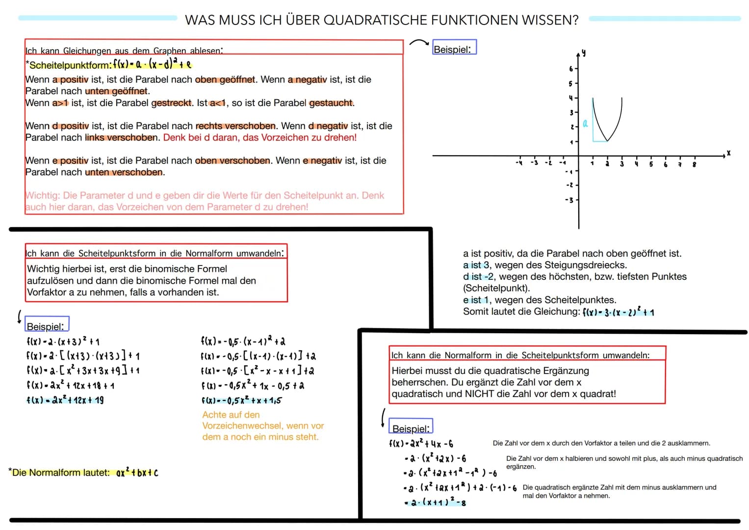 Ich kann Gleichungen aus dem Graphen ablesen:
*Scheitelpunktform: f(x)-a-(x-d)² + e
WAS MUSS ICH ÜBER QUADRATISCHE FUNKTIONEN WISSEN?
Wenn a