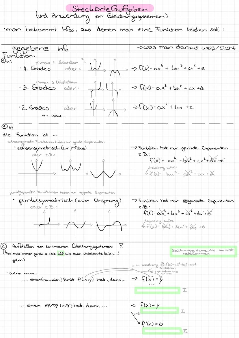(and Anwendung
•man bekommt Infos, aus denen man
gegebene Info
Funktion:
Dal
Pmax. 4 Nollstellen
oder:
• 4. Grades.
.
Pmax. 3 Willstellen
od