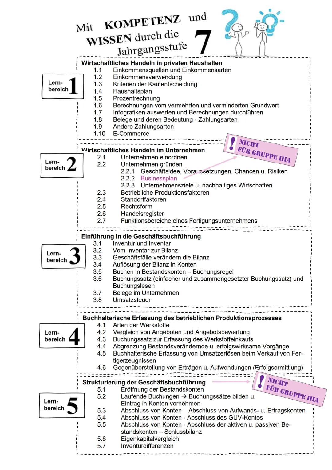 Lern-
bereich
Lern-
bereich
Lern-
bereich
Lern-
bereich
Lern-
bereich
Mit KOMPETENZ und
WISSEN durch die
Jahrgangsstufe
1
2
2
7
Wirtschaftli