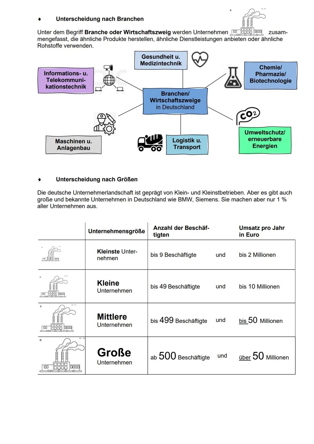 Lern-
bereich
Lern-
bereich
Lern-
bereich
Lern-
bereich
Lern-
bereich
Mit KOMPETENZ und
WISSEN durch die
Jahrgangsstufe
1
2
2
7
Wirtschaftli