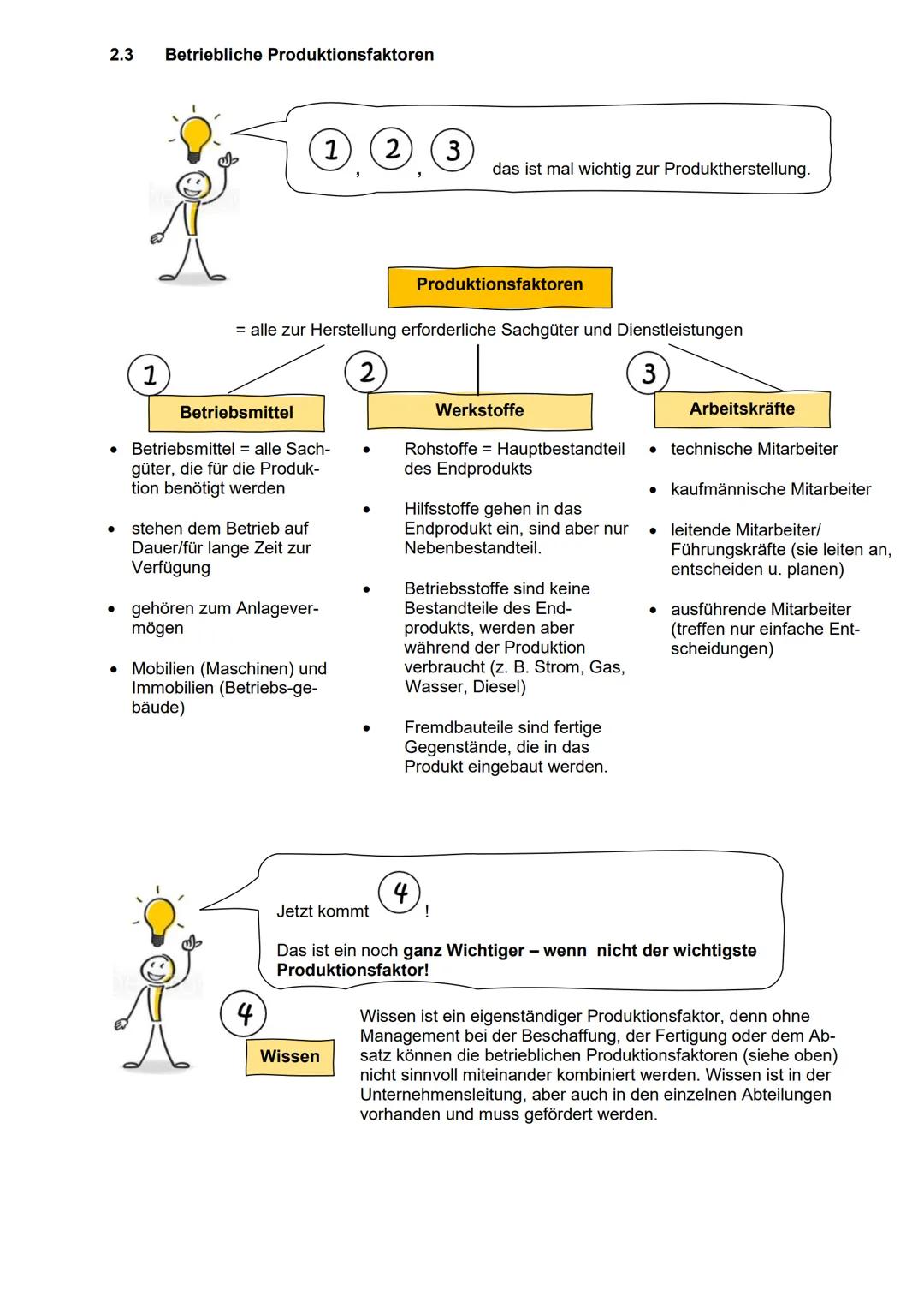 Lern-
bereich
Lern-
bereich
Lern-
bereich
Lern-
bereich
Lern-
bereich
Mit KOMPETENZ und
WISSEN durch die
Jahrgangsstufe
1
2
2
7
Wirtschaftli