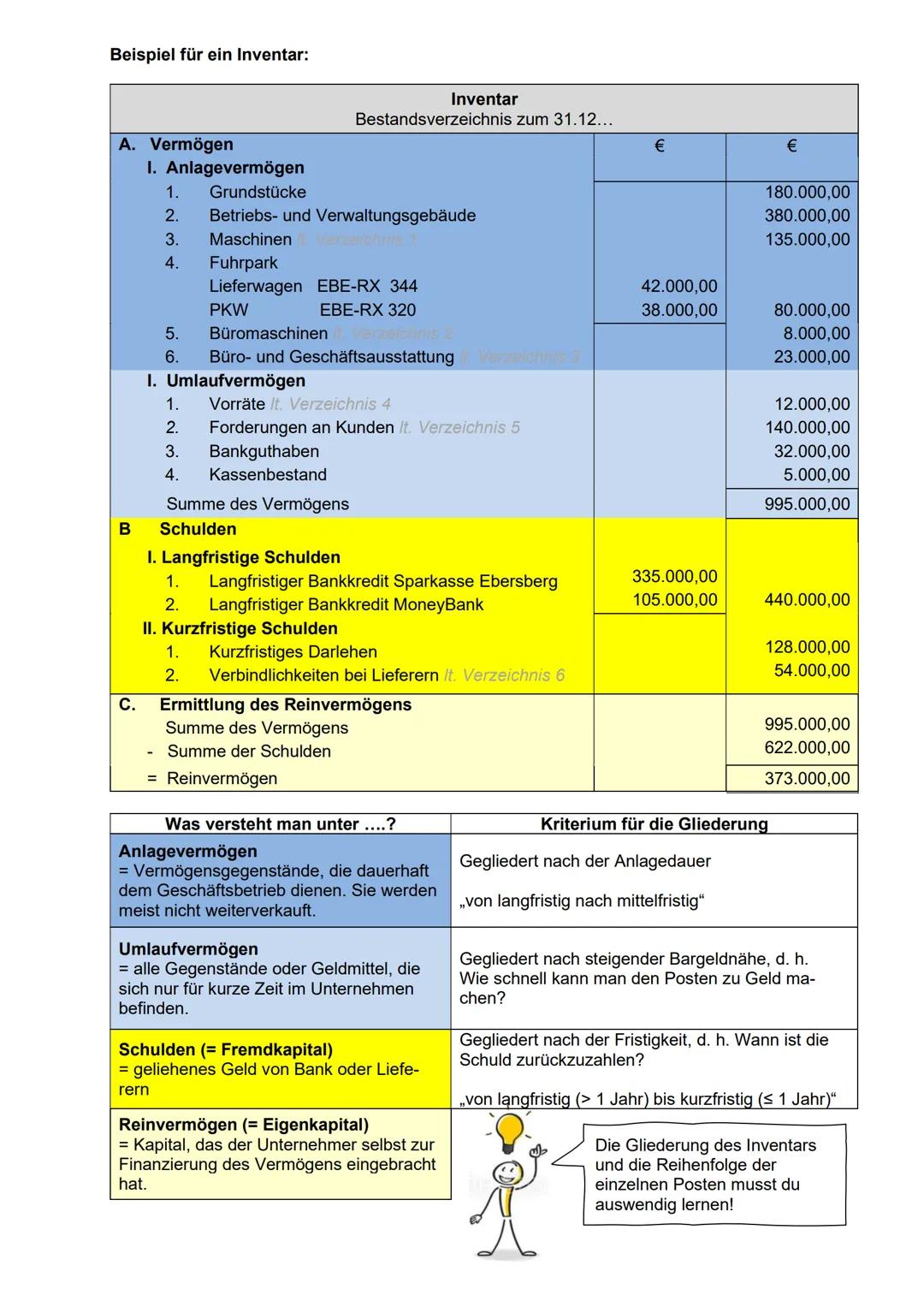 Lern-
bereich
Lern-
bereich
Lern-
bereich
Lern-
bereich
Lern-
bereich
Mit KOMPETENZ und
WISSEN durch die
Jahrgangsstufe
1
2
2
7
Wirtschaftli