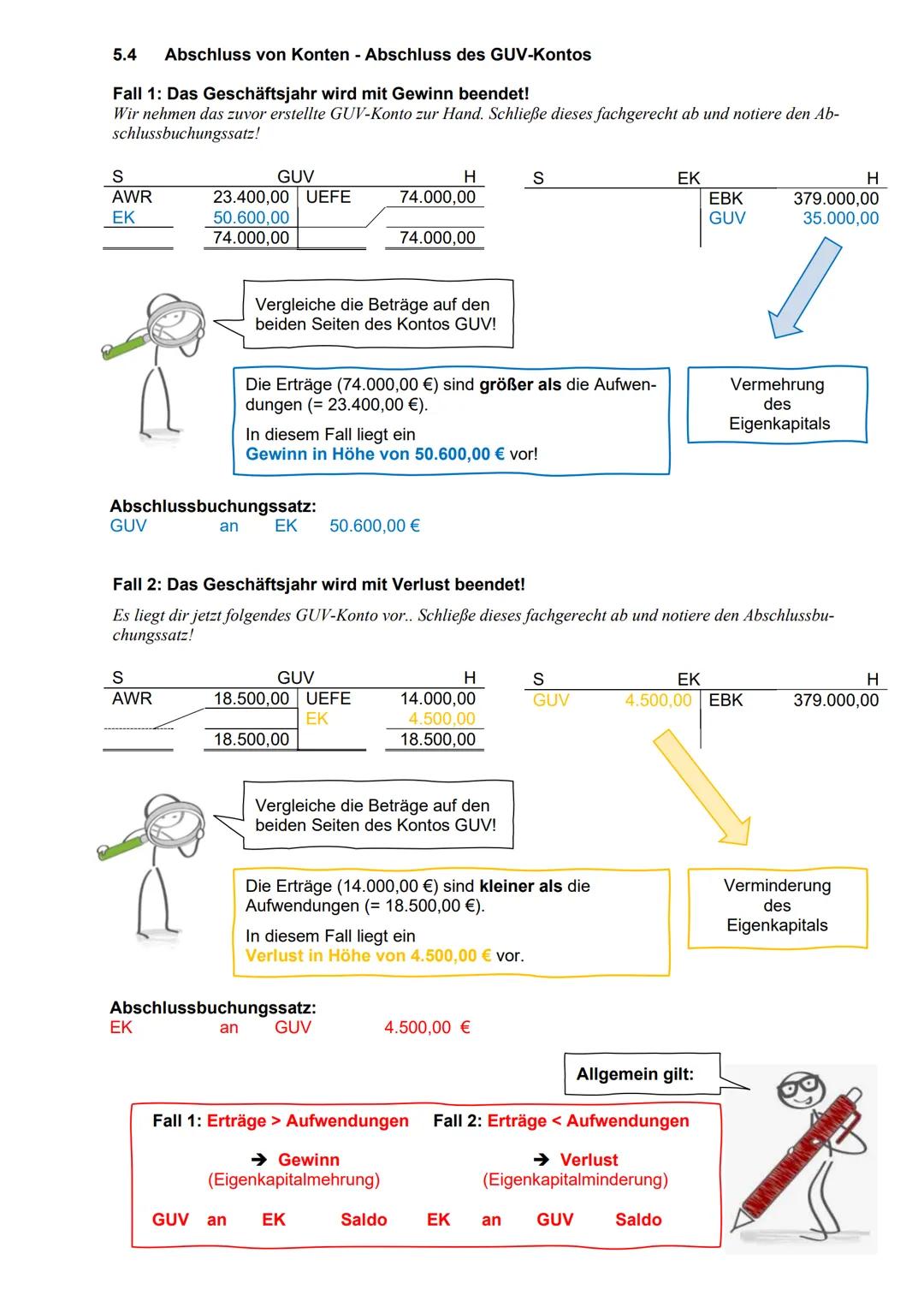 Lern-
bereich
Lern-
bereich
Lern-
bereich
Lern-
bereich
Lern-
bereich
Mit KOMPETENZ und
WISSEN durch die
Jahrgangsstufe
1
2
2
7
Wirtschaftli