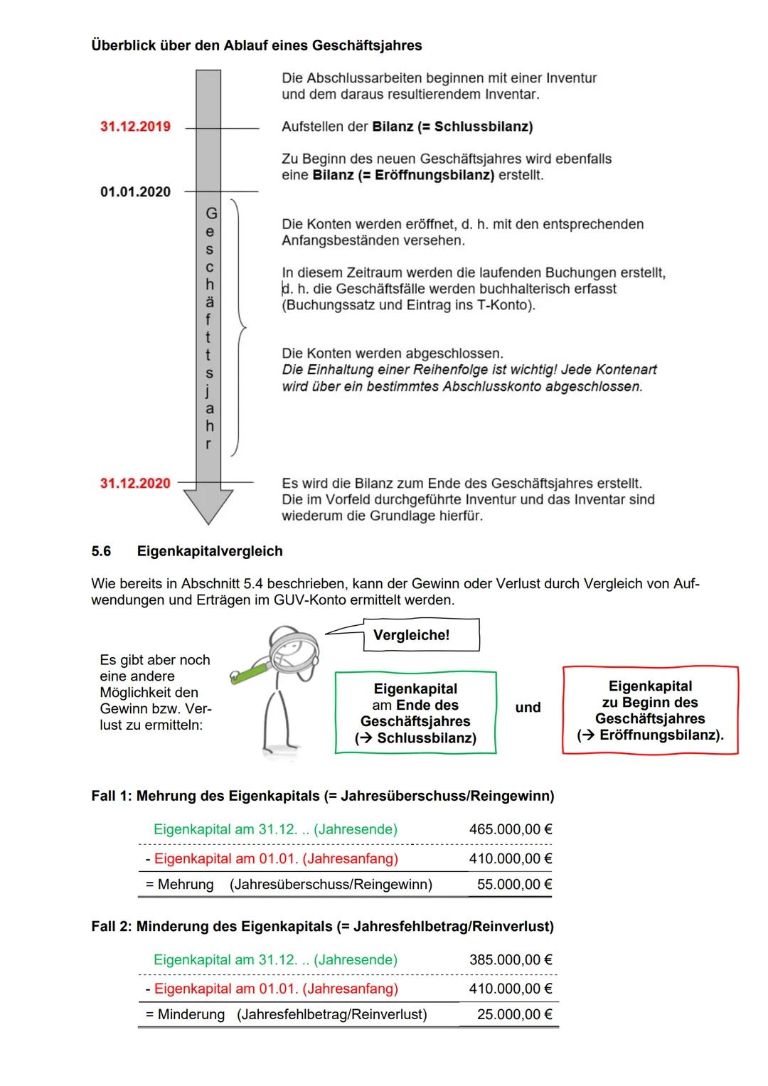 Lern-
bereich
Lern-
bereich
Lern-
bereich
Lern-
bereich
Lern-
bereich
Mit KOMPETENZ und
WISSEN durch die
Jahrgangsstufe
1
2
2
7
Wirtschaftli