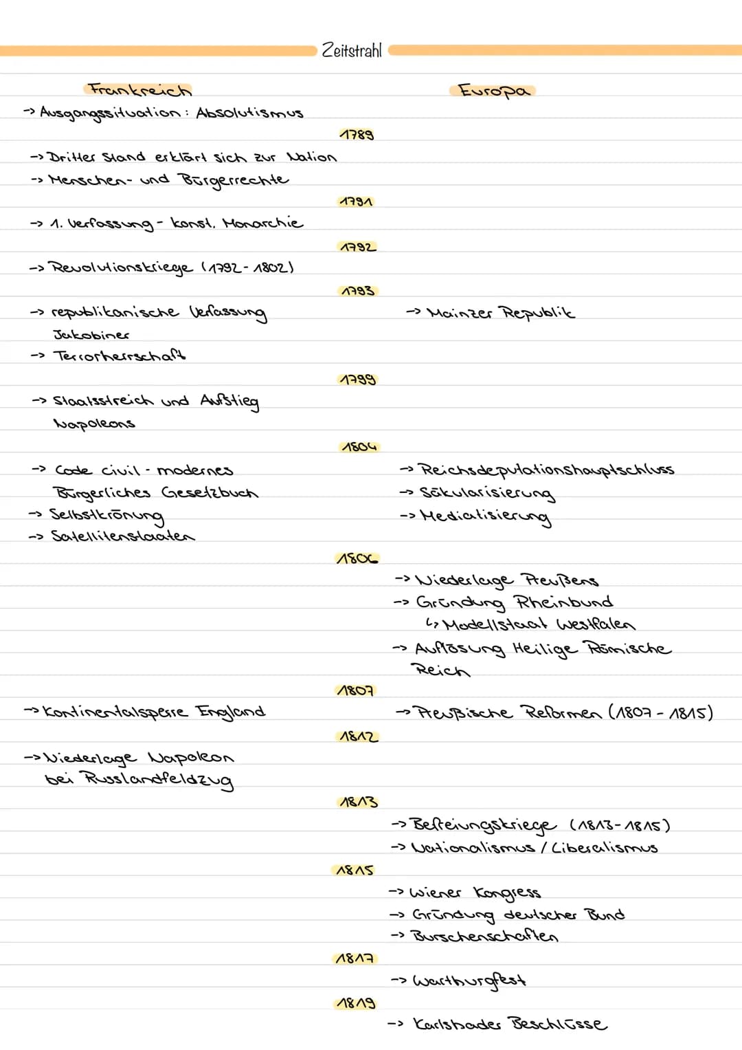 1. Die Französische Revolution und napoleonische Zeit
Die Französische Revolution (1789-1799)
→ grundlegende politische und gesellschaftlich