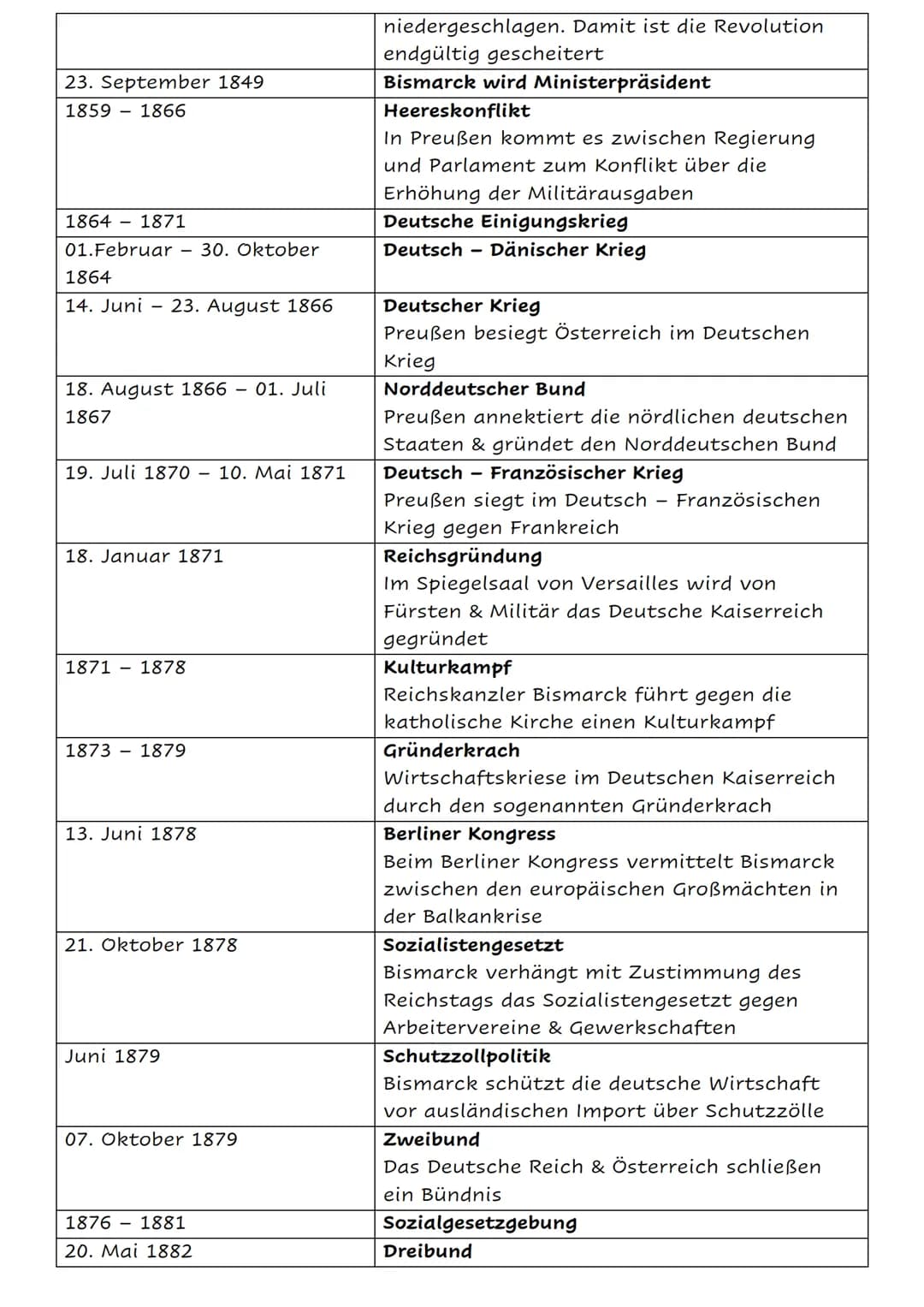 Die deutsche Geschichte von 1817 - 1991
Datum
18. Oktober 1817
27. Mai. 01. Juni 1832
Februar 02. Dezember 1848 Februarrevolution
27. Februa