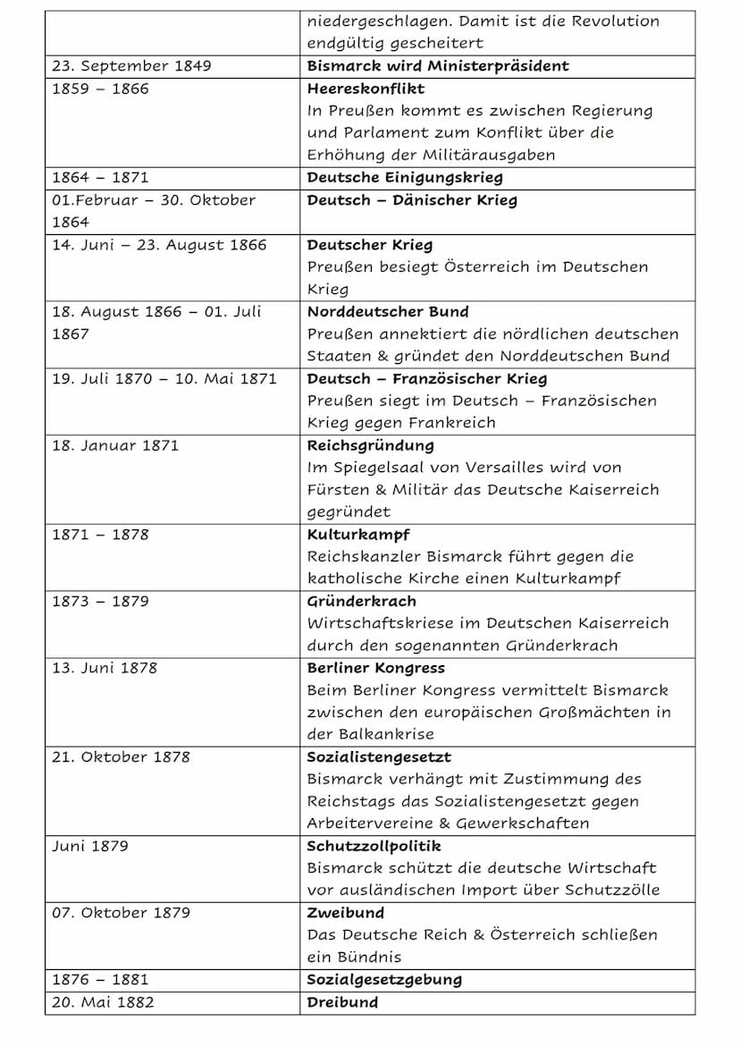 Die deutsche Geschichte von 1817 - 1991
Datum
18. Oktober 1817
27. Mai. 01. Juni 1832
Februar 02. Dezember 1848 Februarrevolution
27. Februa