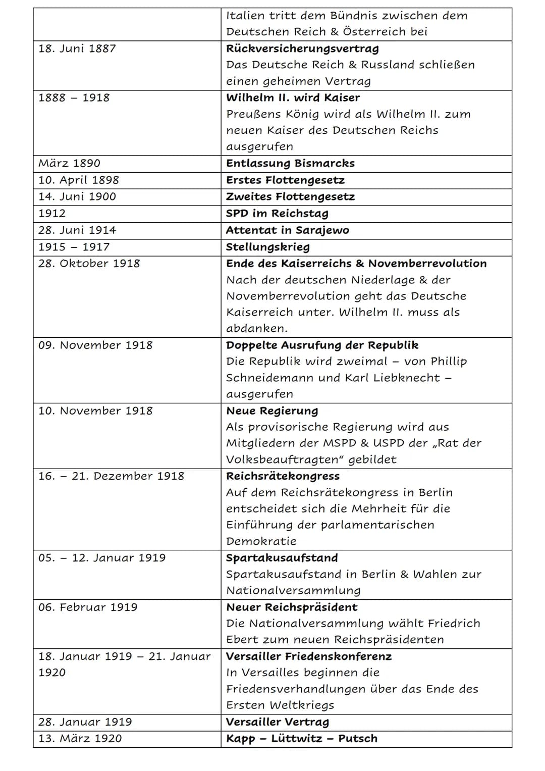 Die deutsche Geschichte von 1817 - 1991
Datum
18. Oktober 1817
27. Mai. 01. Juni 1832
Februar 02. Dezember 1848 Februarrevolution
27. Februa