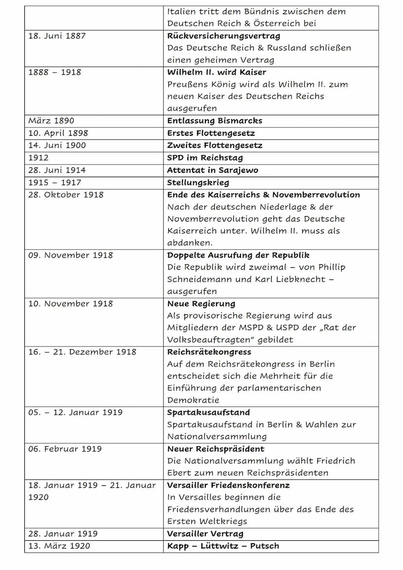 Die deutsche Geschichte von 1817 - 1991
Datum
18. Oktober 1817
27. Mai. 01. Juni 1832
Februar 02. Dezember 1848 Februarrevolution
27. Februa