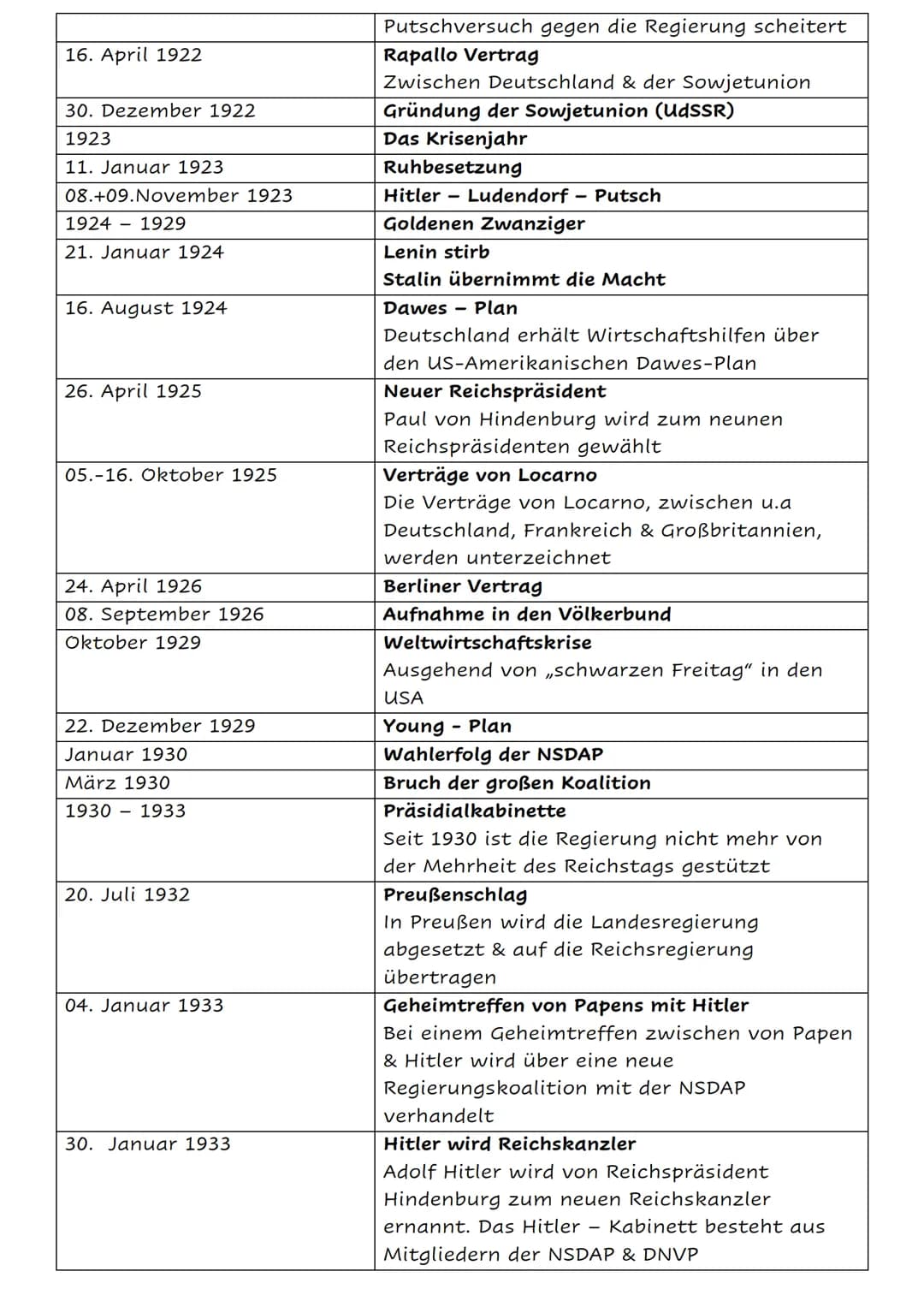 Die deutsche Geschichte von 1817 - 1991
Datum
18. Oktober 1817
27. Mai. 01. Juni 1832
Februar 02. Dezember 1848 Februarrevolution
27. Februa