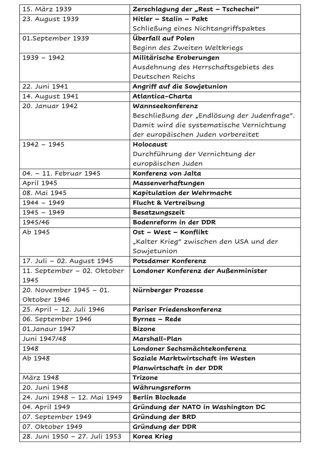 Die deutsche Geschichte von 1817 - 1991
Datum
18. Oktober 1817
27. Mai. 01. Juni 1832
Februar 02. Dezember 1848 Februarrevolution
27. Februa