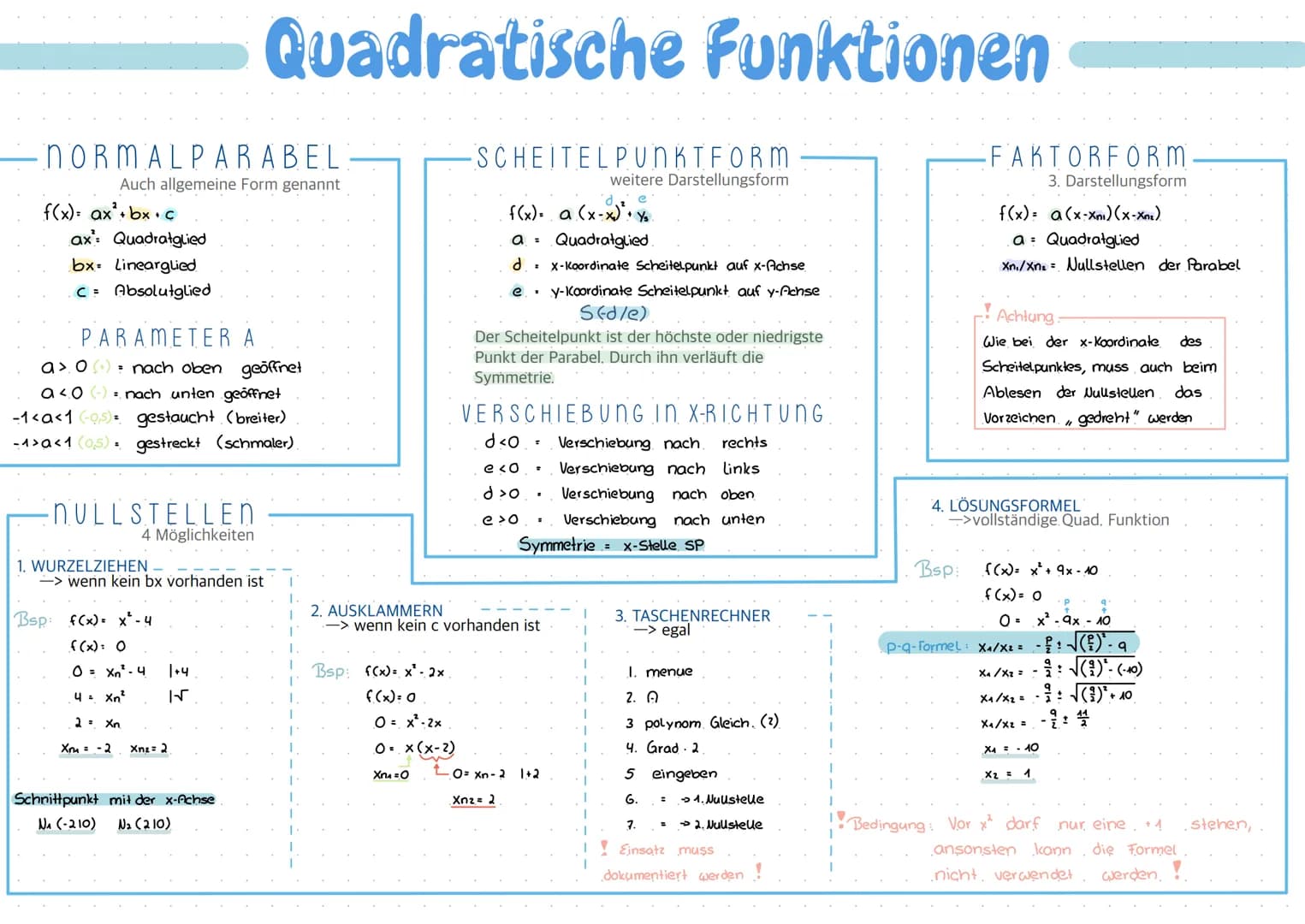 NORMALPARABEL
Auch allgemeine Form genannt
f(x)= ax²+bx+c
ax: Quadratglied
bx Linearglied
C= Absolutglied
PARAMETER A
a>.0) nach oben geöffn