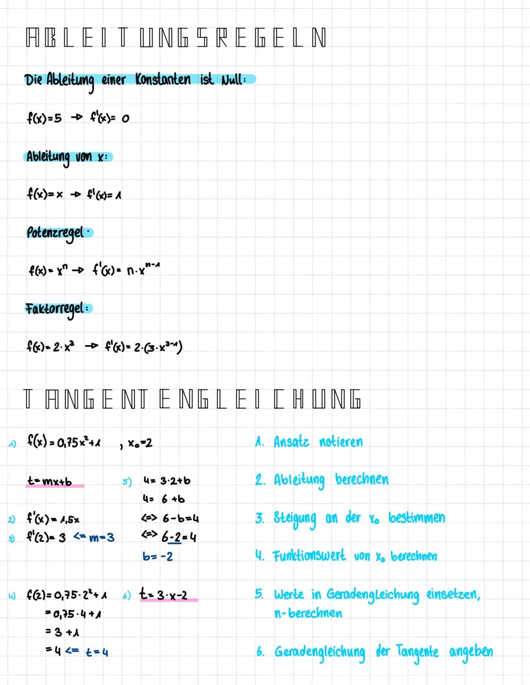 ABLEITUNGSREGELN
Die Ableitung einer Konstanten ist Null:
f(x)=5 → f(x)= 0
Ableitung von x:
f(x)=x f'(x) = 1
Potenzregel
f(x)=x" f'(x) = n.x