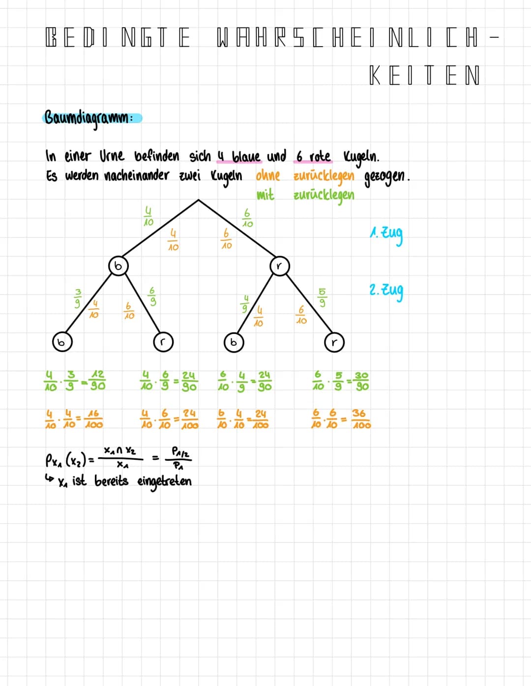 ABLEITUNGSREGELN
Die Ableitung einer Konstanten ist Null:
f(x)=5 → f(x)= 0
Ableitung von x:
f(x)=x f'(x) = 1
Potenzregel
f(x)=x" f'(x) = n.x