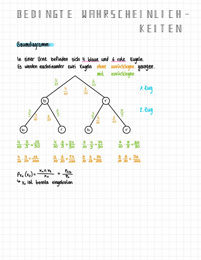 ABLEITUNGSREGELN
Die Ableitung einer Konstanten ist Null:
f(x)=5 → f(x)= 0
Ableitung von x:
f(x)=x f'(x) = 1
Potenzregel
f(x)=x" f'(x) = n.x