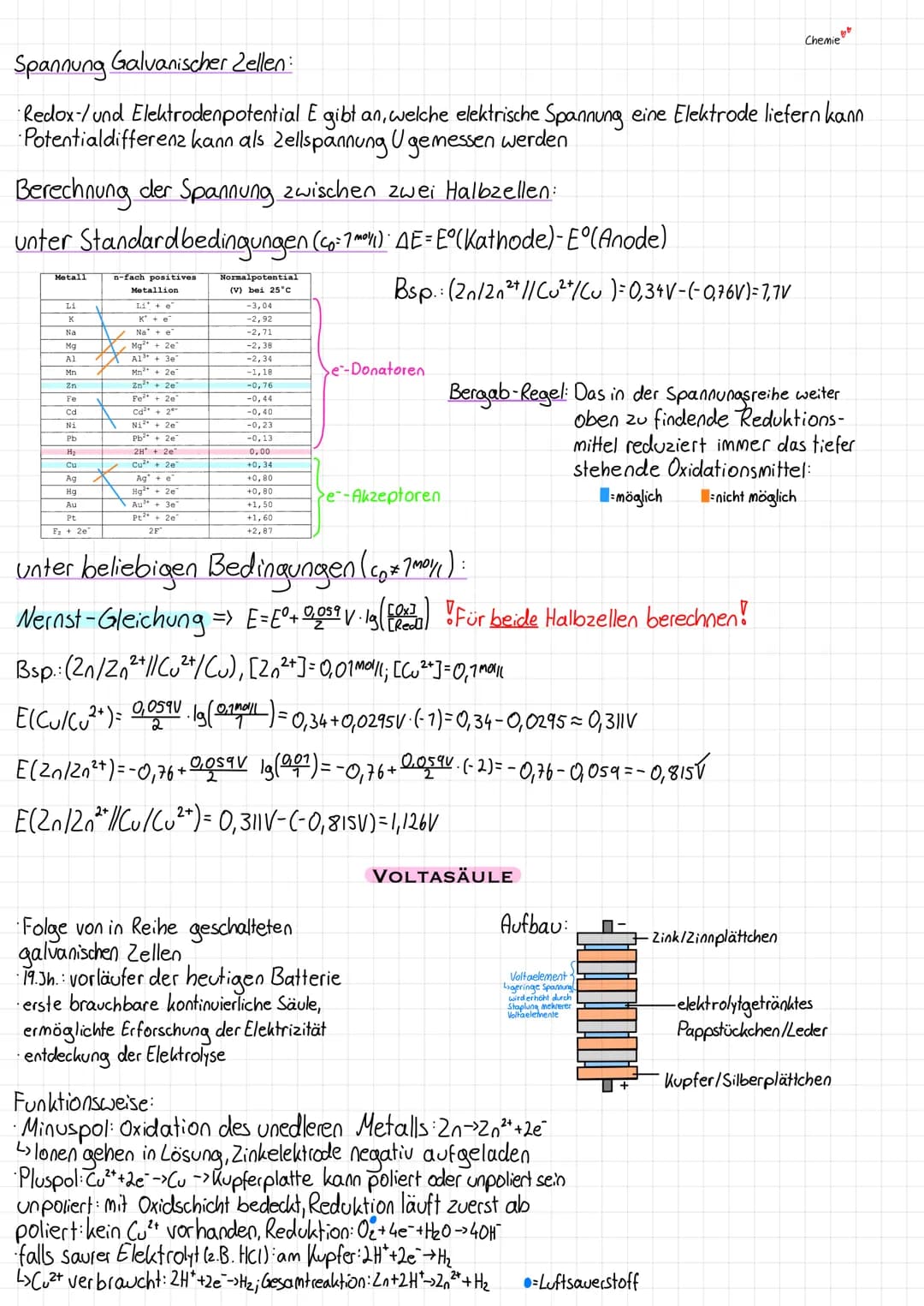 Aufbau Daniell-Element:
Zinkstab
(Anode)-
Zinksulfat-
Lösung
(Elektrolyt)
++20²0
SO₂2
(M)
Diaphragma
-Motor
(√²+
←sa₂²
+00+
+00
+O O
OO
Cu²0