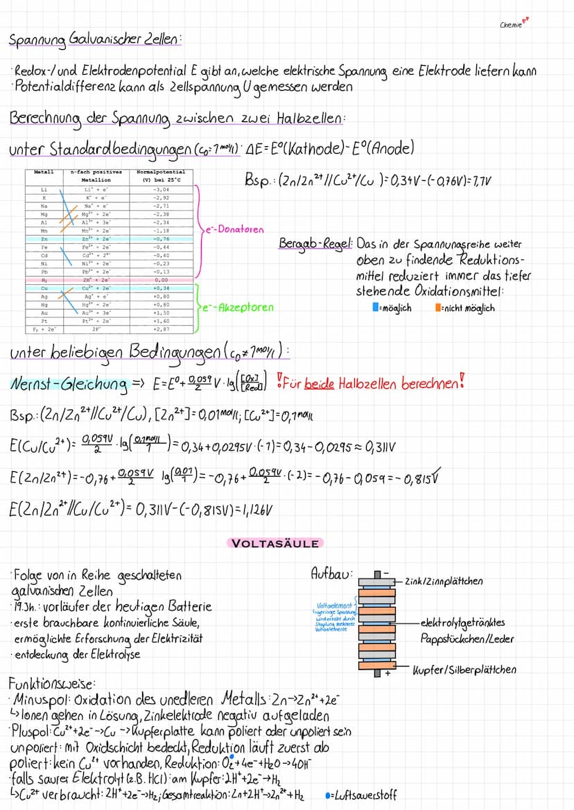 Aufbau Daniell-Element:
Zinkstab
(Anode)-
Zinksulfat-
Lösung
(Elektrolyt)
++20²0
SO₂2
(M)
Diaphragma
-Motor
(√²+
←sa₂²
+00+
+00
+O O
OO
Cu²0