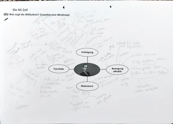 Know Mindmap NS Zeit thumbnail