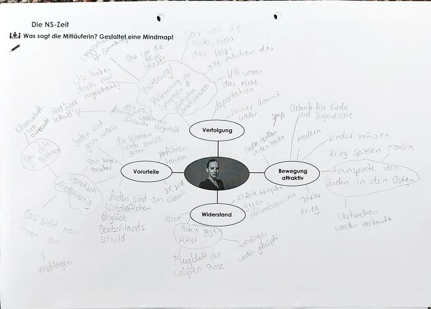 Die NS-Zeit
Was sagt die Mitläuferin?
Wissenschaft-
Sind hon zugeschaut!
schuld
in Bücherd
Das sieht
Thnen
Weggesa estaltet eine Mindmap! Da