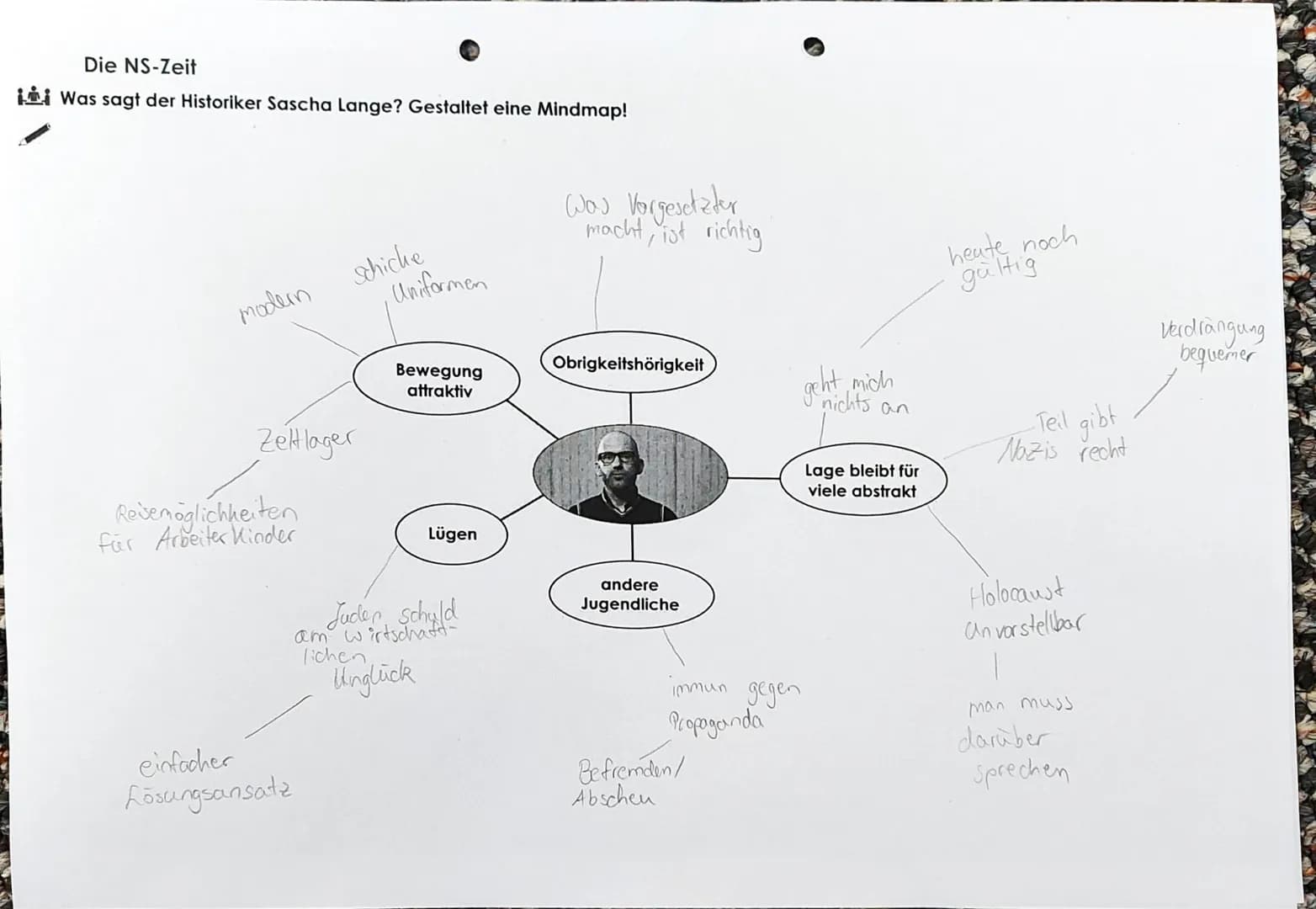 Die NS-Zeit
Was sagt die Mitläuferin?
Wissenschaft-
Sind hon zugeschaut!
schuld
in Bücherd
Das sieht
Thnen
Weggesa estaltet eine Mindmap! Da