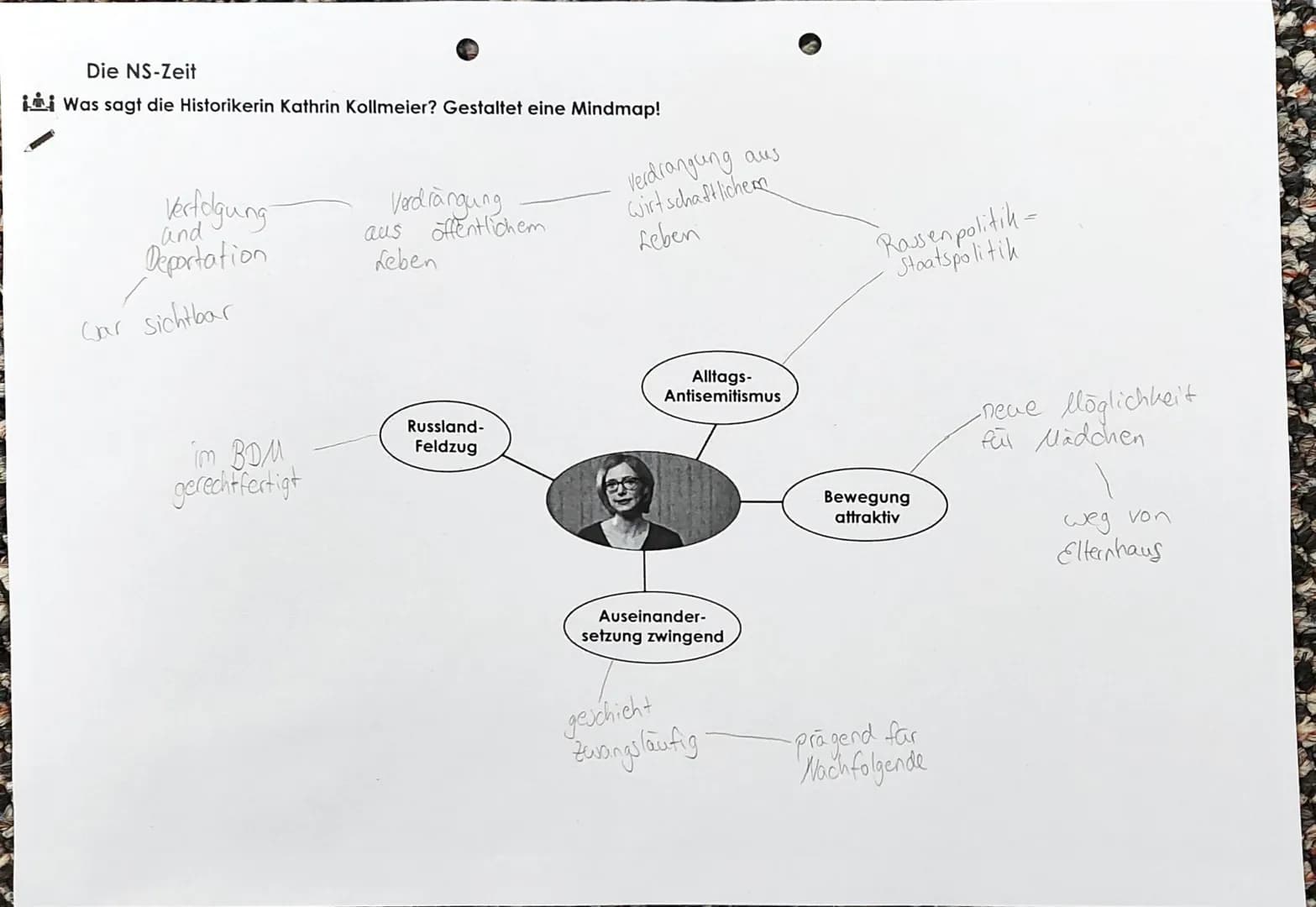 Die NS-Zeit
Was sagt die Mitläuferin?
Wissenschaft-
Sind hon zugeschaut!
schuld
in Bücherd
Das sieht
Thnen
Weggesa estaltet eine Mindmap! Da