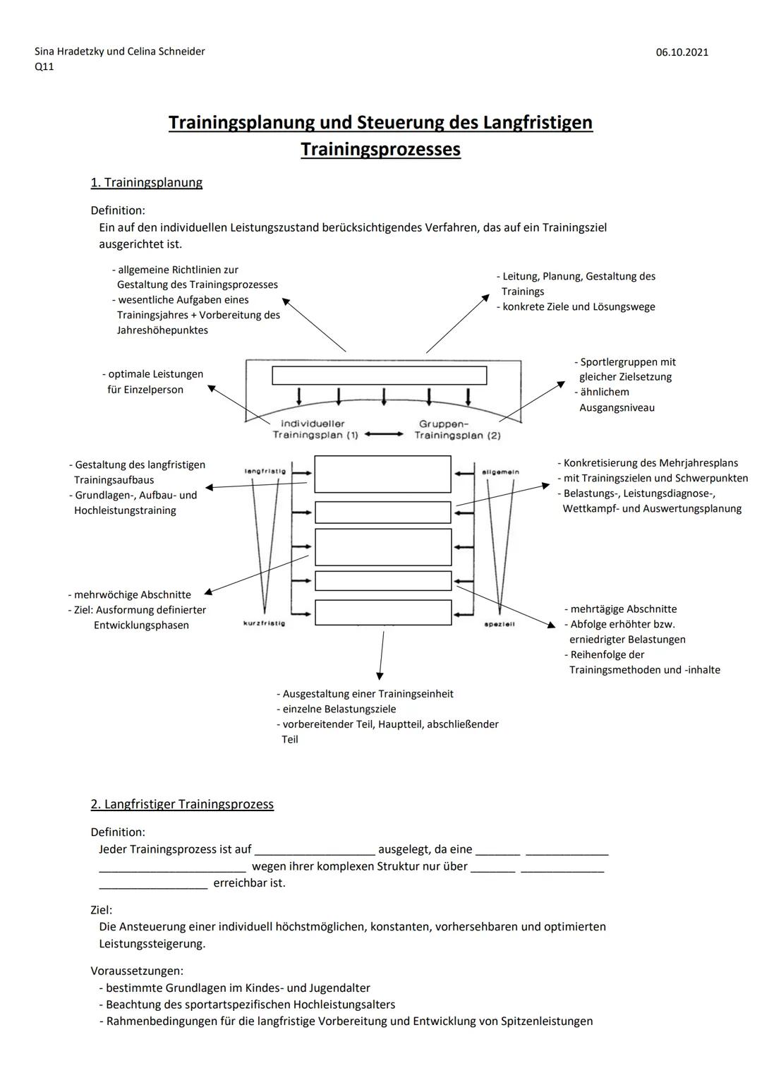 Mesozyklus und Makrozyklus Trainingspläne: Einfach erklärt für Fußball und Ausdauer