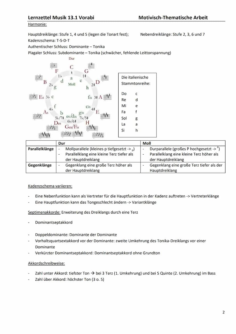Lernzettel Musik 13.1 Vorabi
Fachbegriffe:
Artikulation: differenzierte Gestaltung von Tonerzeugung, geltend für alle Instrumente (staccato,