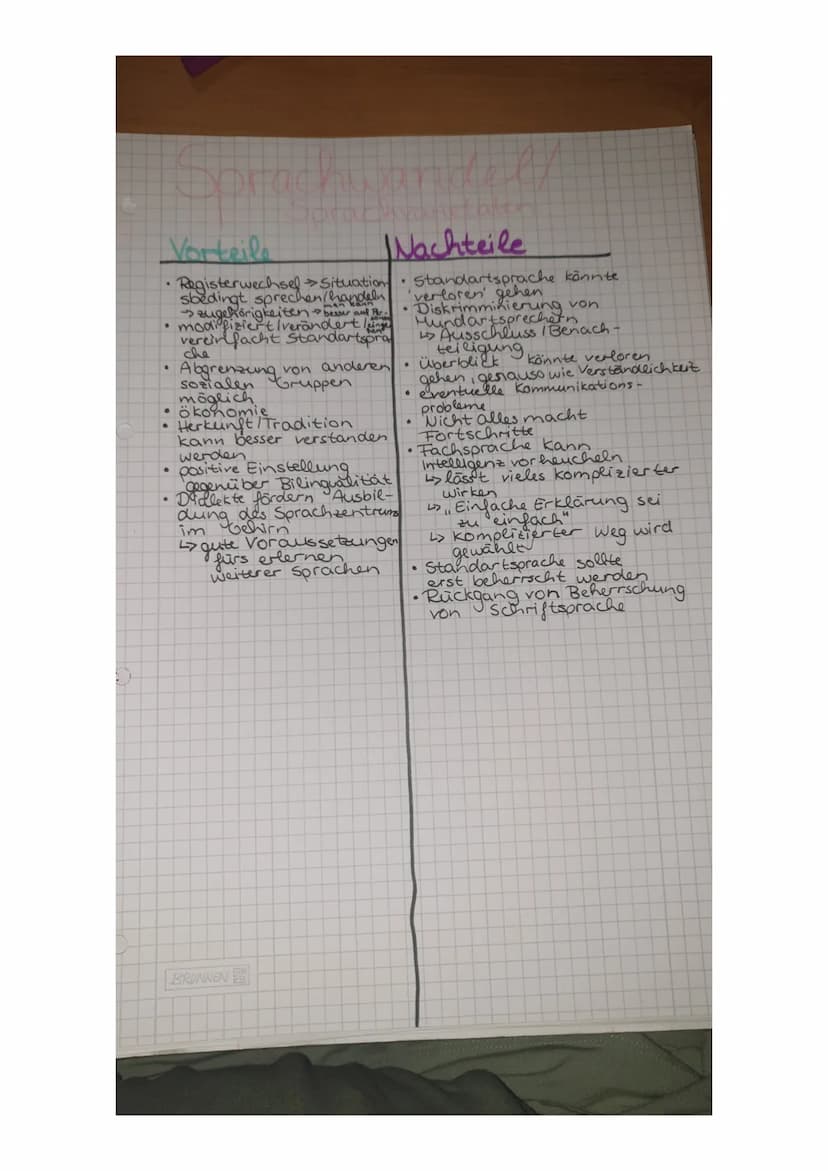 ommer
Dialekte/ Regionalsprache
• starke
- reinen von Standartsprache
AND DANN
Mundart/
Sozialekte
> keine Verschriftlichung => leicht verän