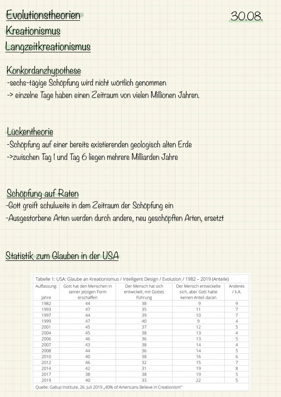 Evolutionstheorien
Kreationismus
Laut dem Kreationismus
(->Schöpfungsgheorie) ist
sowohl die Welt, als auch die
Lebewesen, von einem
Schöpfe