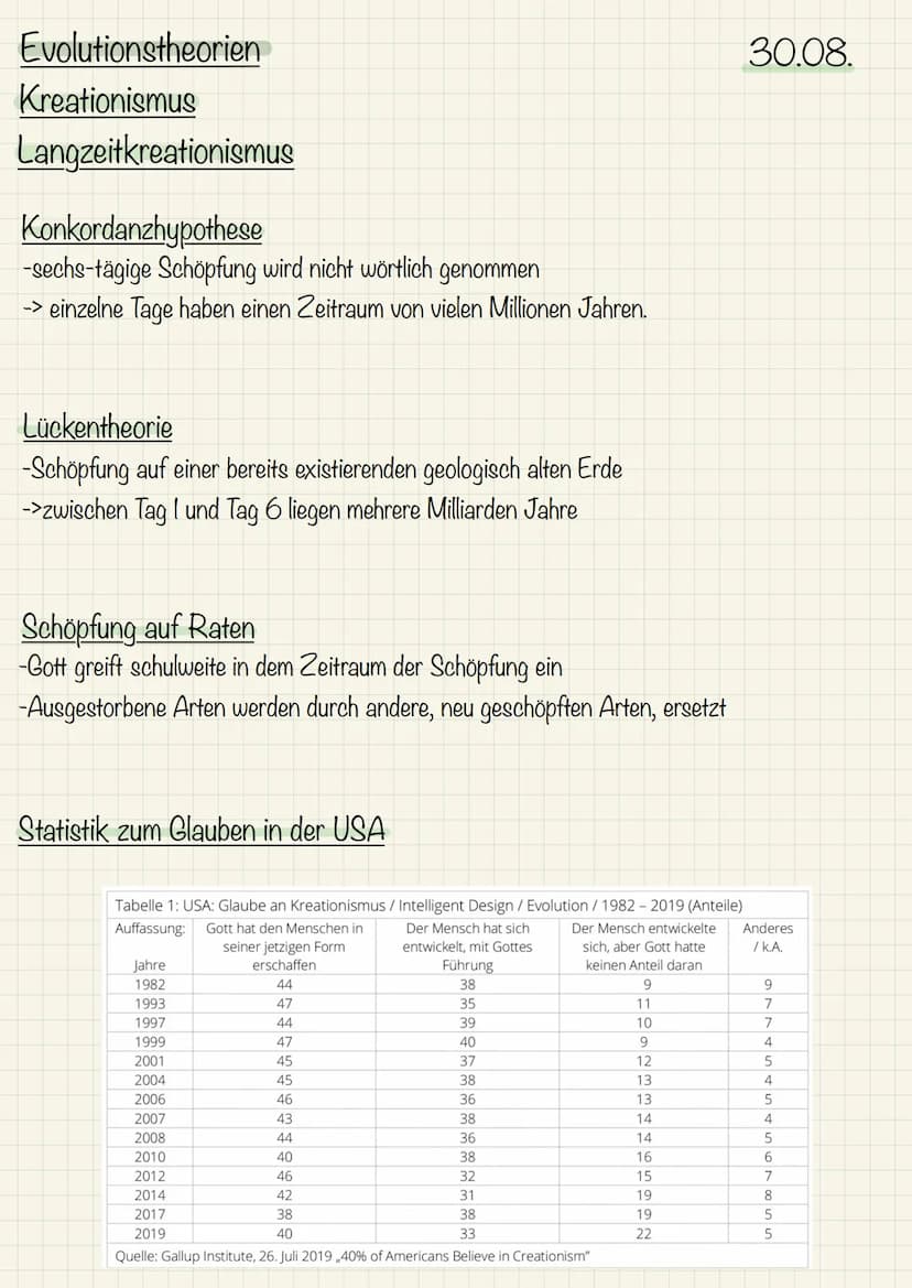 Evolutionstheorien
Kreationismus
Laut dem Kreationismus
(->Schöpfungsgheorie) ist
sowohl die Welt, als auch die
Lebewesen, von einem
Schöpfe