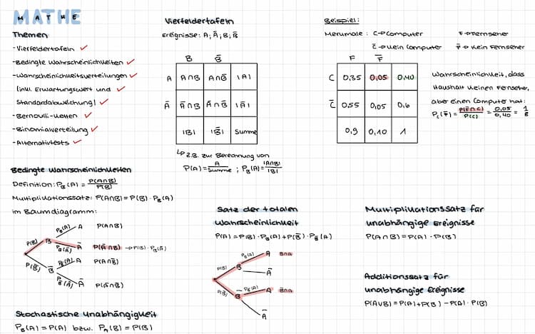 Know Wahrscheinlichkeitsverteilung, Bernoulli-Ketten, Hypothesentest thumbnail