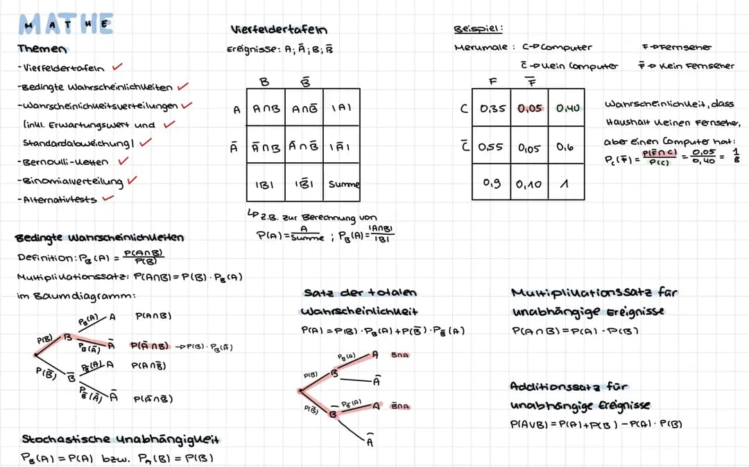 Wahrscheinlichkeitsverteilung, Bernoulli-Ketten, Hypothesentest