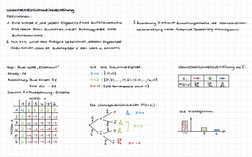 MATHE
Themen
-Vierfeldertafeln ✓
-Bedingte Wahrscheinlichweiten ✓
-Wahrscheinlichueitsverteilungen ✓
(inkl. Erwartungswert und ✓
Standardabw