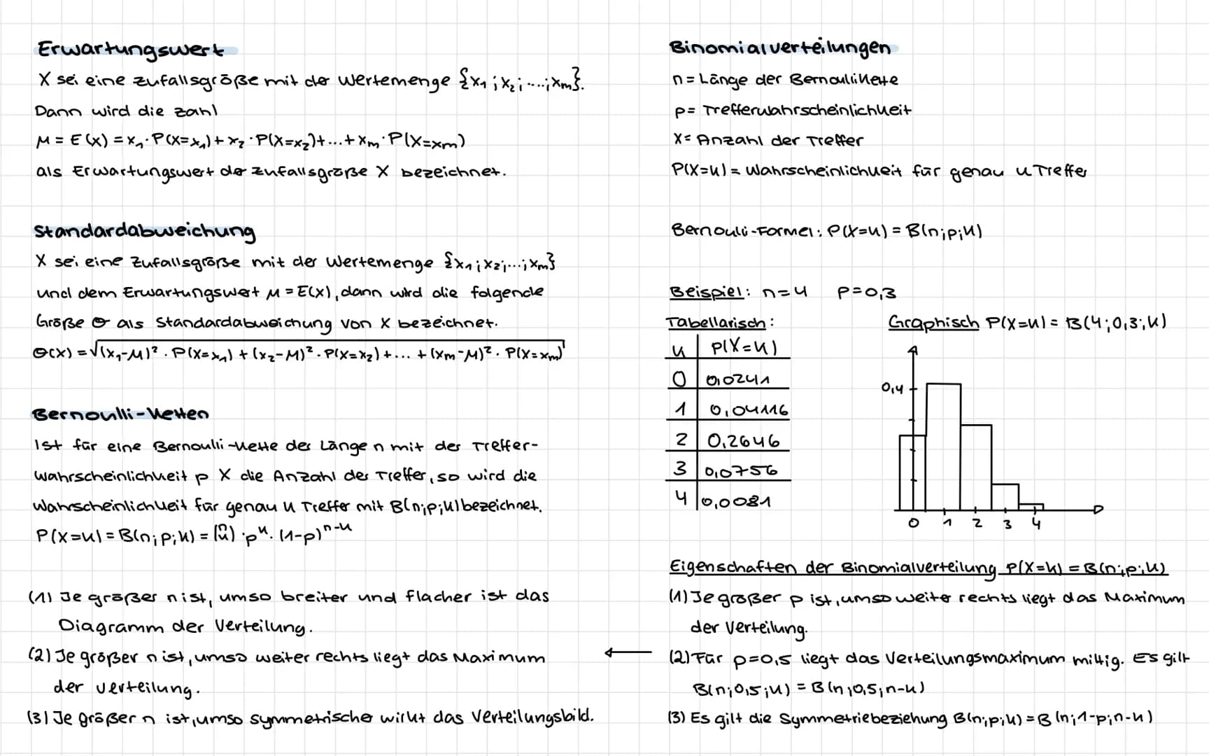 MATHE
Themen
-Vierfeldertafeln ✓
-Bedingte Wahrscheinlichweiten ✓
-Wahrscheinlichueitsverteilungen ✓
(inkl. Erwartungswert und ✓
Standardabw