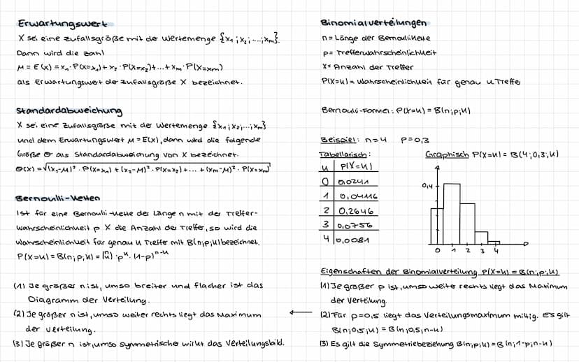 MATHE
Themen
-Vierfeldertafeln ✓
-Bedingte Wahrscheinlichweiten ✓
-Wahrscheinlichueitsverteilungen ✓
(inkl. Erwartungswert und ✓
Standardabw