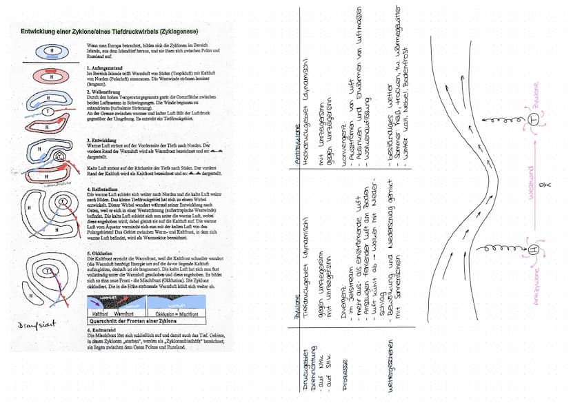 -GEO
Wasser in der Atmosphäre
Aggregatzustände des Wassers in der Atmosphäre:
wasser
(flassig)
verdunsten
wasserdampf
kondenseren (gasförmig