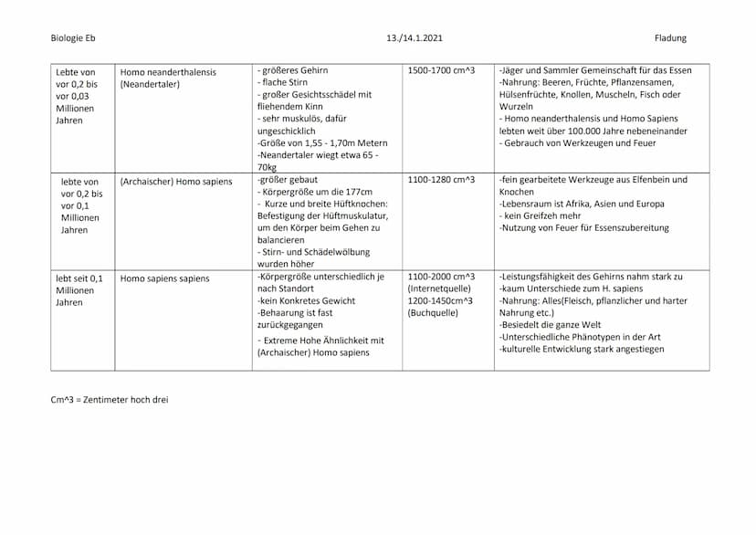 Biologie Eb
vor
Millionen
Jahren
Schimpanse
ist nicht
ausgestorben
aber die
Spaltung zum
Menschen ist
vor etwa
5-7 Millionen
Jahren
passiert