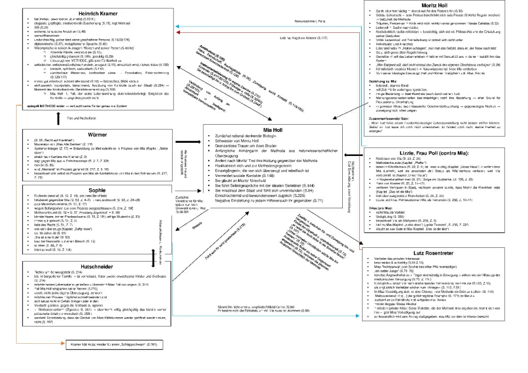 Figurenkonstellation und Charakterisierung im Buch Corpus Delicti