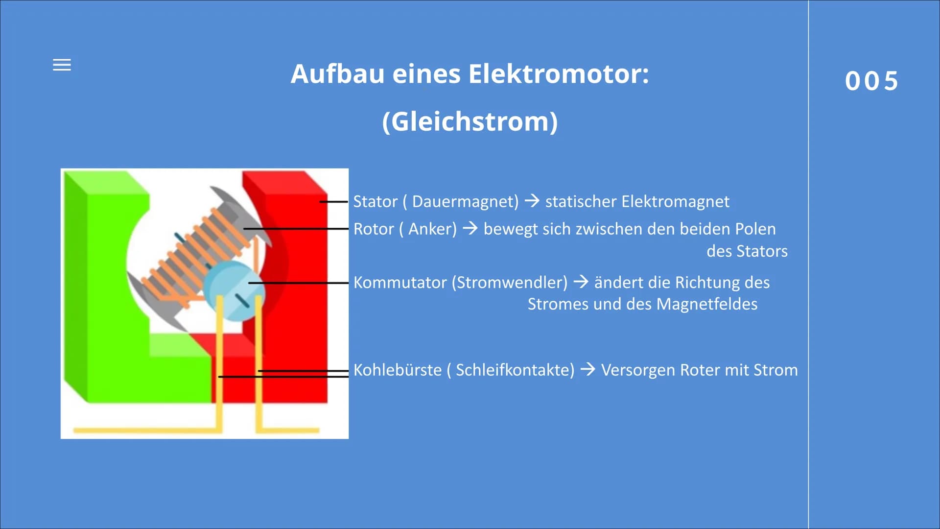 DER
ELEKTROMOTOR
BY AYA & Natalie
DOCE
001 |||
GLIEDERUNG
Was ist ein Elektromotor?
Unterschied zwischen wechsel- und Gleichstrom
Aufbau von