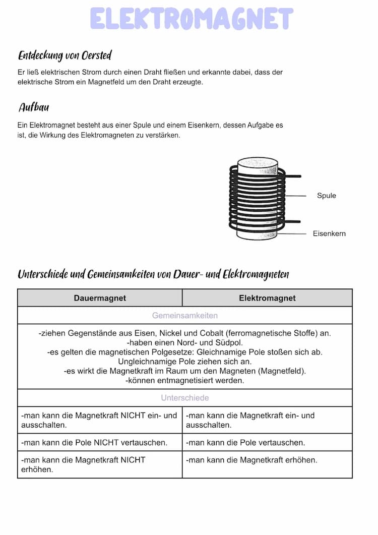 Know Elektromagnet thumbnail