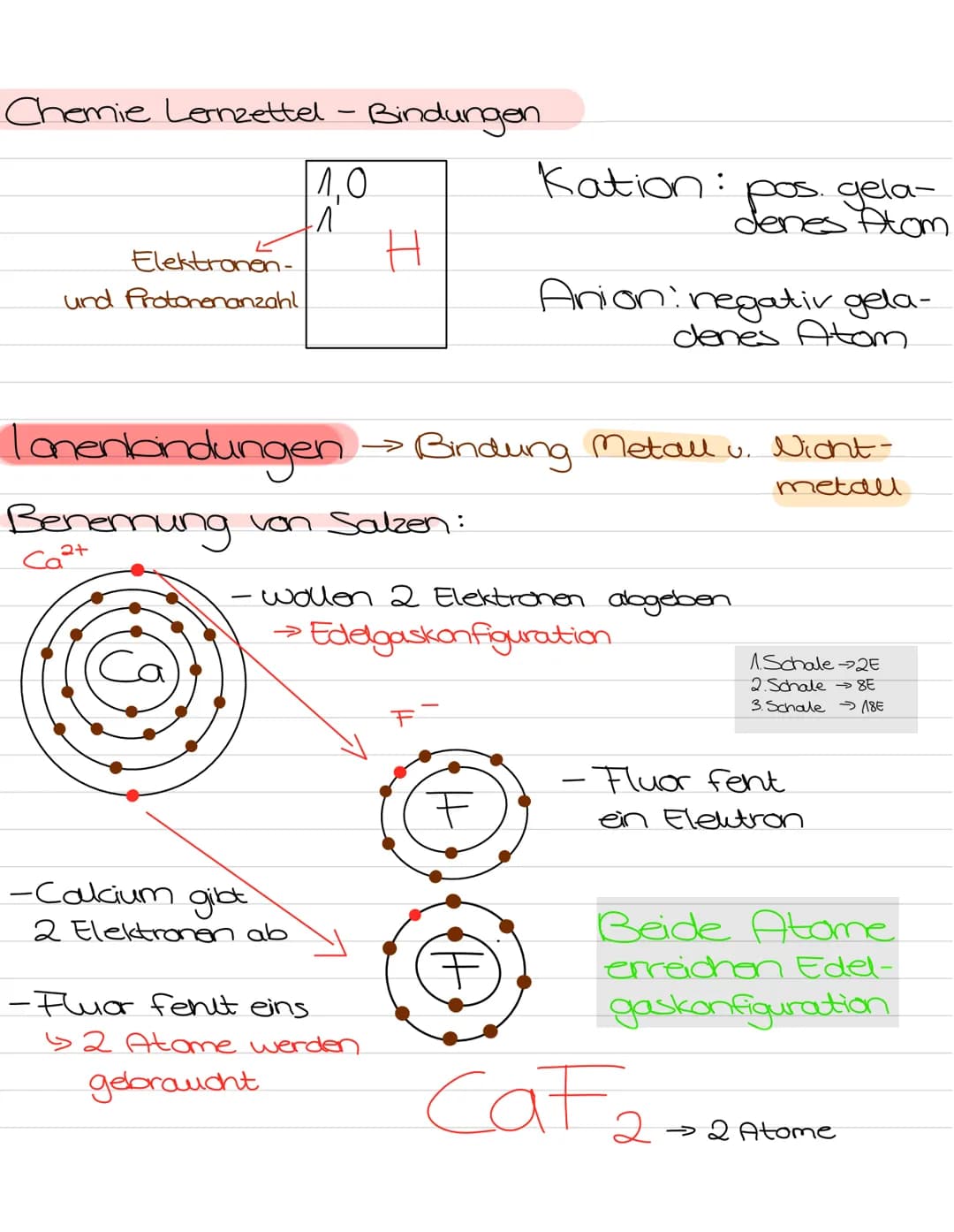 Chemie Lernzettel
Elektronen-
und Protonenanzahl
Bindungen
1.0
^
-Calcium gibt
2 Elektronen ab
Benemung von Salzon:
Ca²+
-Fluor fehlt eins
H